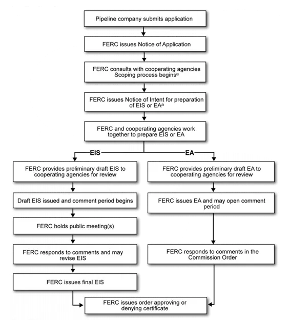 Permitting guide